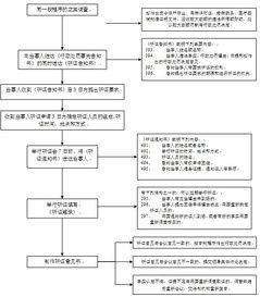 餐飲項(xiàng)目策劃中的合規(guī)紅線 經(jīng)營超過保質(zhì)期食品的法律風(fēng)險(xiǎn)與應(yīng)對策略